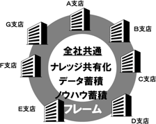全社共通フレーム