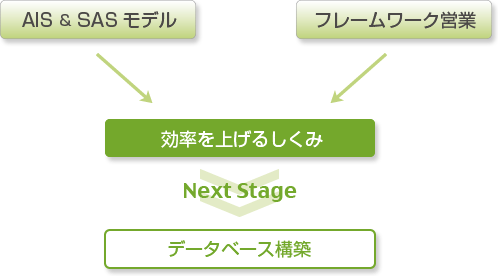 トータルコンサルティングのコンセプト