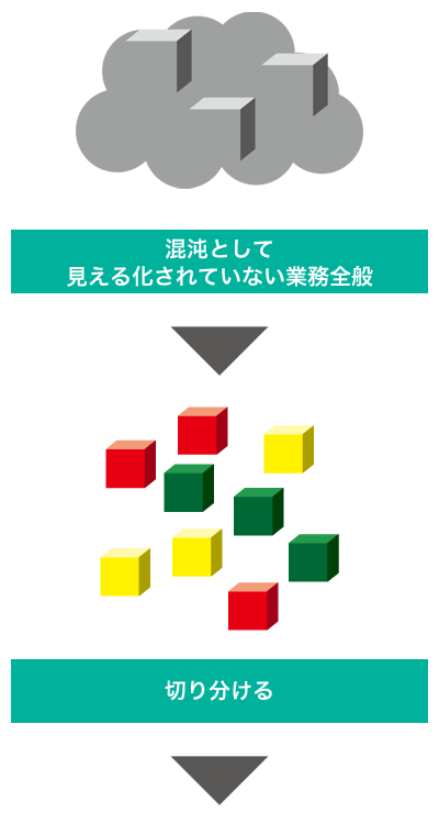 ステップ1