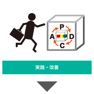 ステップ3