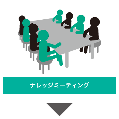 ステップ4