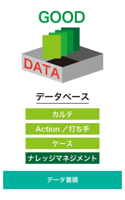 ステップ4