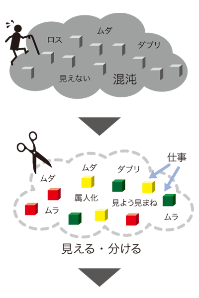メソッド1