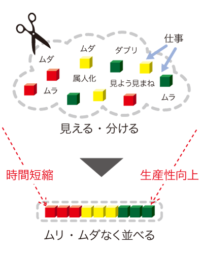 メソッド2