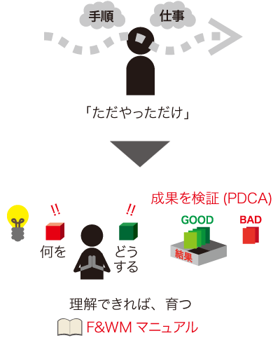 メソッド4