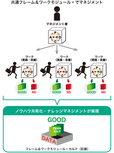 メソッド7