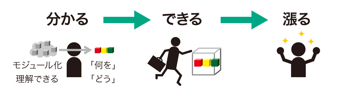 メソッド8