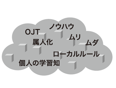 ステップ0